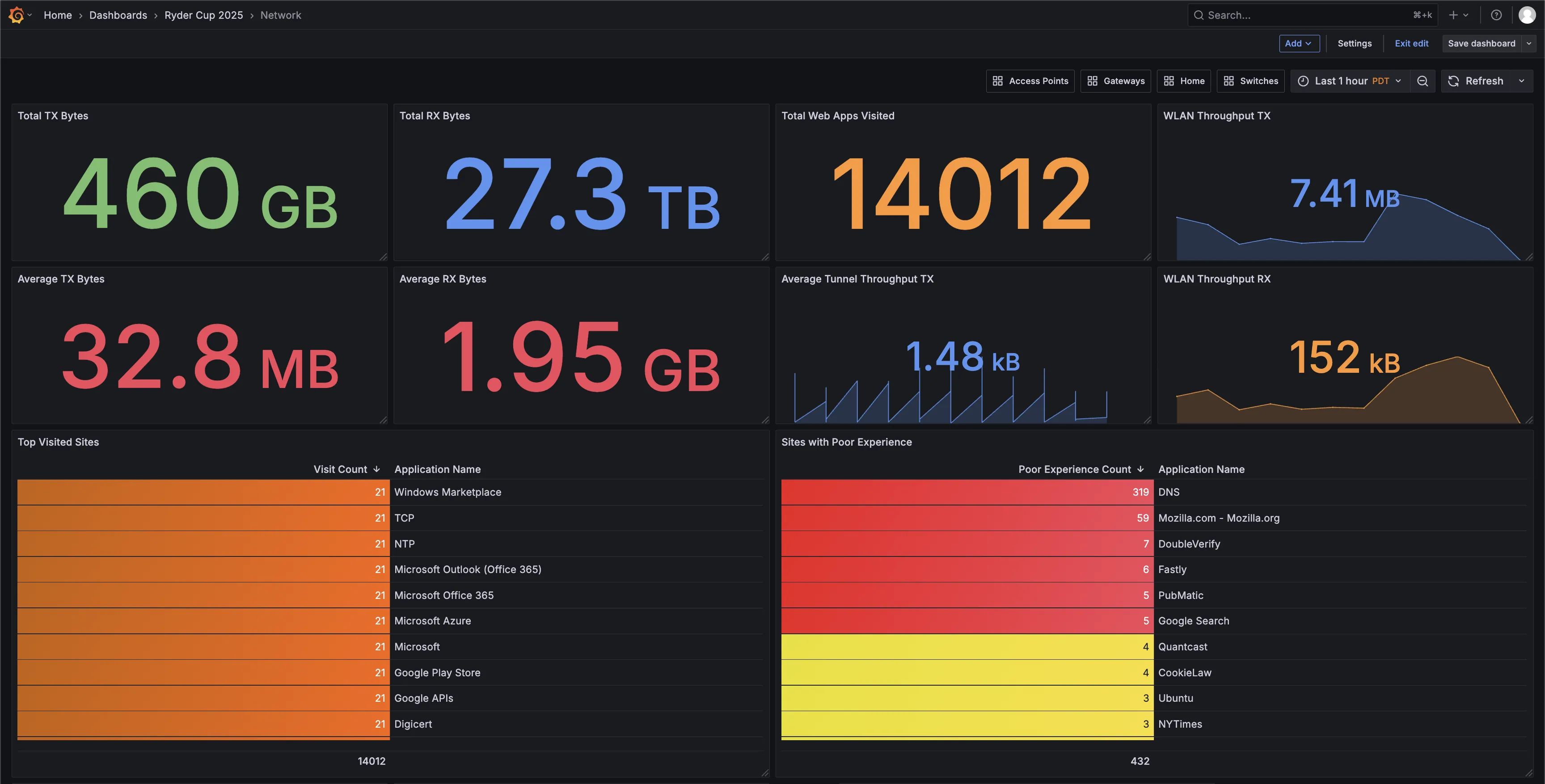 HPE image 7