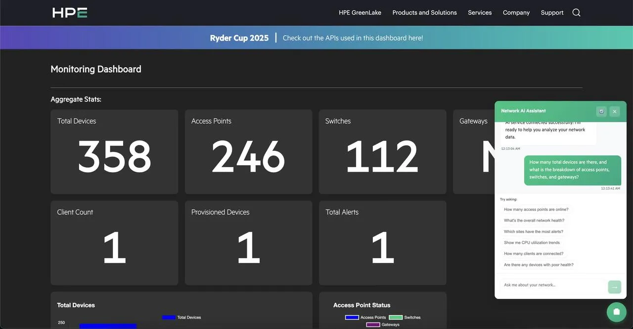 Real-Time Network Monitoring & AI Analytics